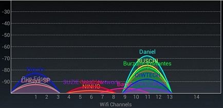 Meg kell erősíteni a wifi jel kezével