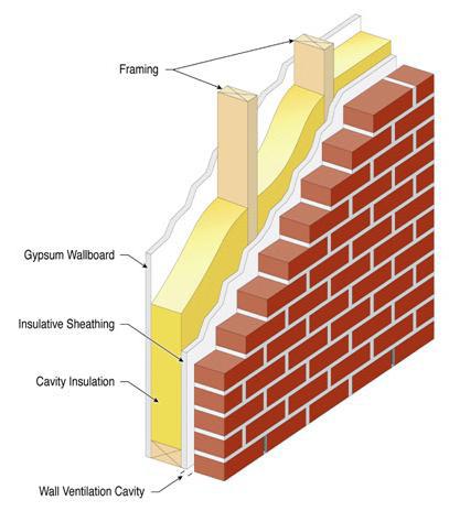 Hogyan szigeteljük a falakat egy faház