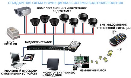 Mi az IP kamera