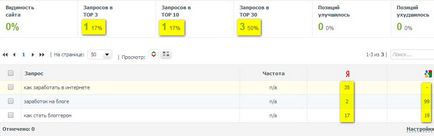 Hogyan lehet megtalálni a webhely a keresőkben Hogyan lehet megtalálni a webhely a keresőkben