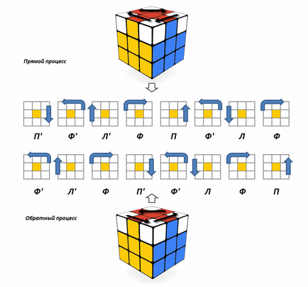 Hogyan lehet hajtani a Rubik-kocka