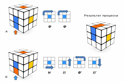 Hogyan lehet hajtani a Rubik-kocka