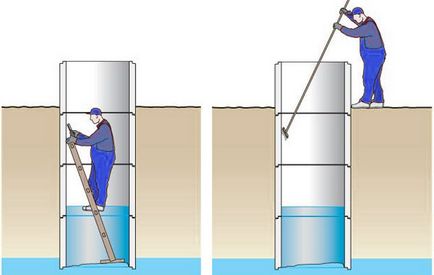 Hogyan tisztítják a vizet a kútban
