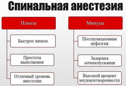 Mi spinális érzéstelenítés Mi spinális érzéstelenítés