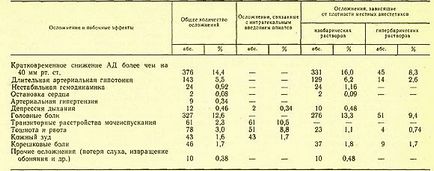 Mi spinális érzéstelenítés Mi spinális érzéstelenítés
