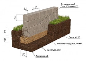 Hogyan építsünk egy házat villa