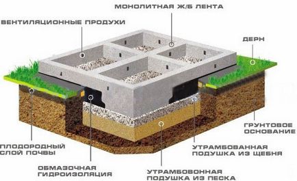 Hogyan építsünk egy házat a tégla