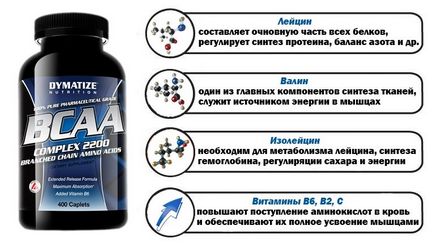 BCAA például figyelembe, különösen részesülő