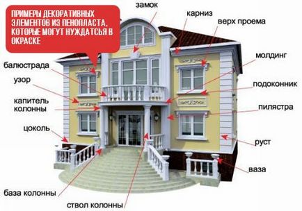 A festék hab típusok és módszerek alkalmazása festék