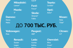 Melyik a jobb, egy autó hitel, vagy a fogyasztó tanácsot, hogy a hitelfelvevő (a hitelfelvevő) Melyik a jobb, egy autó hitel, vagy a fogyasztó tanácsot, hogy a hitelfelvevő