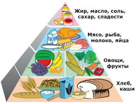 Mit tudok enni pancreatitis termékek listáját (doboz) Mit tudok enni pancreatitis termékek listája