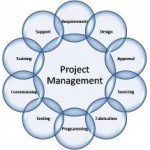 Mi a Corporate Project Management System - Project Management