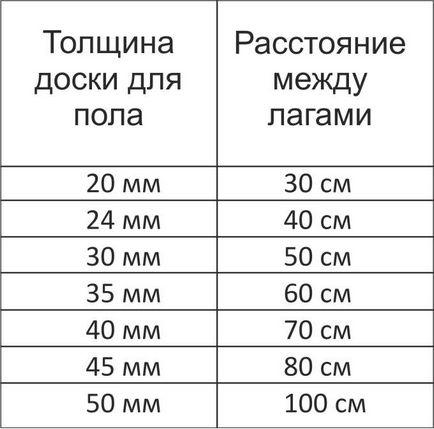 Mi a lag (a padlót a kezüket) Mi a lag