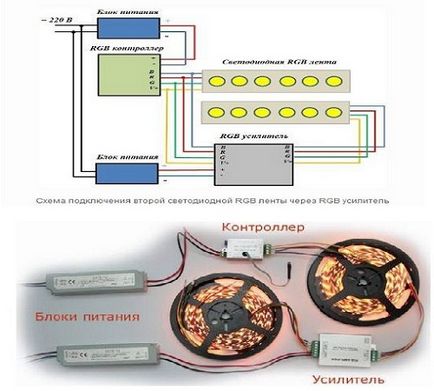 Mi a LED szalag, LED szalag adott esetben hogyan kell kiválasztani, do (LED) Mi a LED szalag, LED szalag adott esetben hogyan kell kiválasztani, do