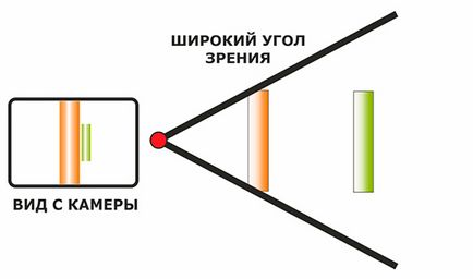 Miért van szükség egy széles látószögű objektív előnyök és hátrányok (szükség esetén) Miért van szükség egy széles látószögű lencse előnyei és hátrányai