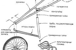 Elektrokultivator saját kezűleg, hogyan lehet (a) Elektrokultivator saját kezűleg, hogyan lehet