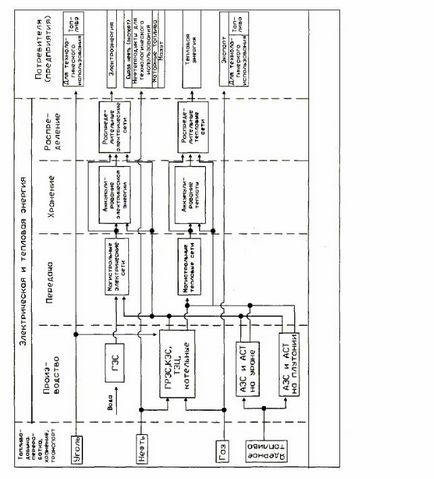 Tápegység bemutató (fajta energia energiaforrás) Tápegység bemutató