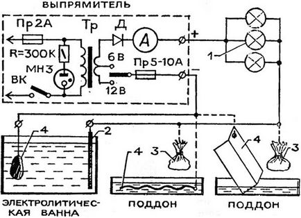 Enciklopédia technológiák és technikák - mint a fedél vastartalmú fémek réz (rezezés)