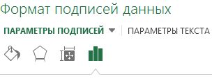 Változás adatcímkék a diagram formátumban - irodai kisegítő személyzet (a módosításokat) Változás adatcímkék a diagram formátumban - office helpdesk