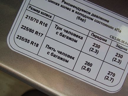 Mi legyen a nyomás a kerekekben a jármű (RV) Mi legyen a nyomás a kerekek az autó