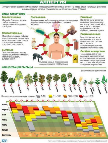 Hogyan lehet megkülönböztetni az allergia a hideg felnőttek és gyermekek, csecsemők, hogyan kell meghatározni a (allergia) Hogyan lehet megkülönböztetni az allergia a hideg felnőttek és gyermekek, csecsemők, hogyan lehet azonosítani