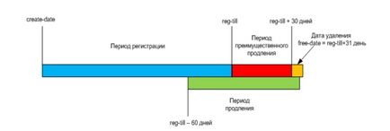 Hogyan, hogy elkapjam backorder