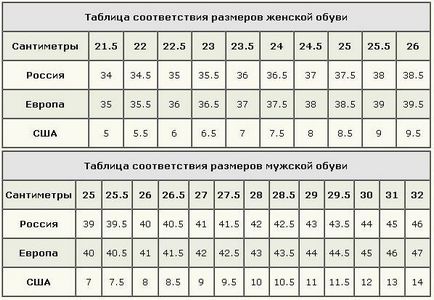 Hogyan válasszuk ki a megfelelő cipő az online méretű árnyalja tippek