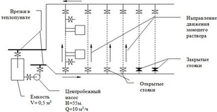 Hogyan mossa a fűtési rendszer a szabályok, eljárások és technológiák (fűtéscsövek) Hogyan mossa a fűtési rendszer a szabályok, folyamatok és technológiák