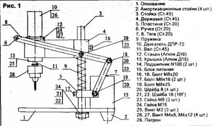 Hogyan készítsünk egy fúrógép (amely) Hogyan készítsünk egy fúrógép