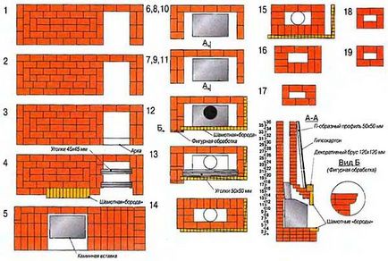 Hogyan lehet hajtani egy kandalló kezével diagram ajánlás