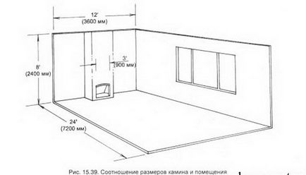 Hogyan lehet hajtani egy kandalló kezével diagram ajánlás