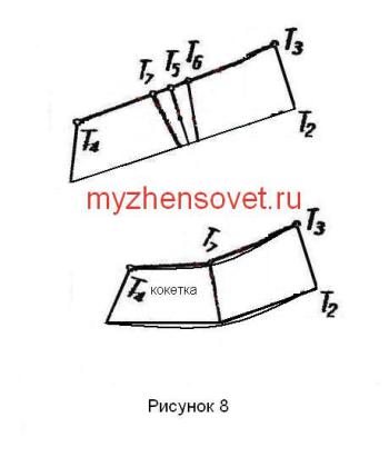 Hogyan kell varrni nadrágok, rövidnadrágok, nadrágok, én női tanács (nadrág) Hogyan kell varrni nadrágok, rövidnadrágok, nadrágok, én női tanács