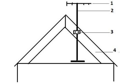 Hogyan kell telepíteni az antennát a tető egy családi ház