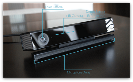 Kinect 2-ablakok - evolúció érintés vezérlés