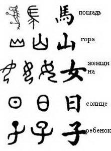 Kínai nyelv, mi ez