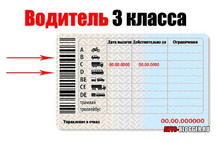 Osztály vezető avtoblog (Class Driver) Osztály vezető avtoblog