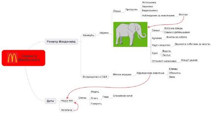 Tudd Intuíció, előadás, mind mapping