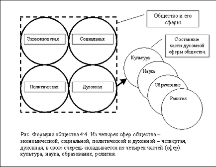 A társadalom szociális rendszer (a rendszer) A társadalom szociális rendszer