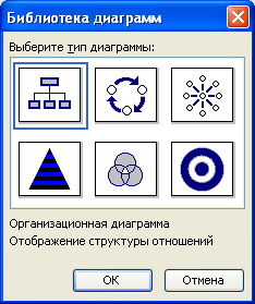 Szervezeti felépítés A Microsoft Word - előadások - az alapjait dolgozik egy szót - a szervezeti