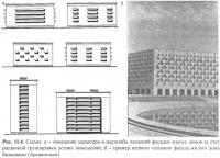 Jellemzők építészeti kompozíció Többlakásos épületek (épületek lakóépületek)