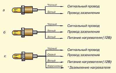 Jellemzők univerzális lambda szondával (a kompozíció a tüzelőanyag-levegő keverék) Jellemzők univerzális lambda szondák