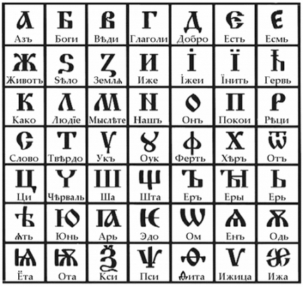Személyes hely az általános iskolai tanárok Búdková HB - miért az ábécé 33 betűt (ABC) Személyes hely az általános iskolai tanárok Búdková HB - miért az ábécé 33 betűt