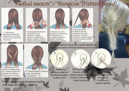 Weave zsinórra közepes haj - rendszer, lépésről lépésre masster osztályok fotók és videó (haj) Weave zsinórra közepes haj - rendszer, lépésről lépésre masster osztályok képek és videó