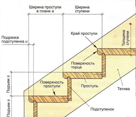 lépcső tervezési program egy magánházban online tervező rajz és számítás, 3d (lépcső tervezési program egy magánlakás) lépcső tervezési program egy magánházban online tervező rajz és számítás, 3d
