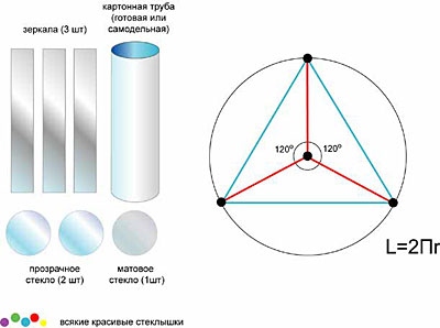 kaleidoscopes termelés - üzleti ötletek (üzleti) kaleidoscopes Termelés - üzleti ötletek