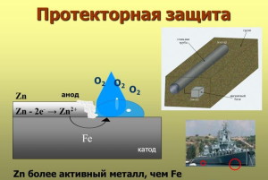 Áldozati védelmét fémtermékek korrózió ellen - a lényeg a videó (termék) Áldozati védelmét fémtermékek korrózió ellen - a lényeg a videó