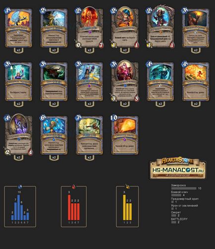 Passage Heroic Karazhan Q1 Kucha, Hearthstone (Arcane Power) Passage Heroic Karazhan Q1 Kucha, Hearthstone