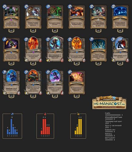Passage Heroic Q1 Karazhan a Kucha, Hearthstone (átjáró Karazhan Heroic) Passage Heroic Karazhan Q1 Kucha, Hearthstone