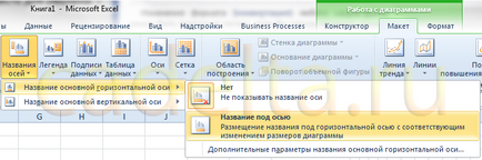 Munka diagramok MS Office Excel 2007 (munka) Munka diagramok MS Office Excel 2007