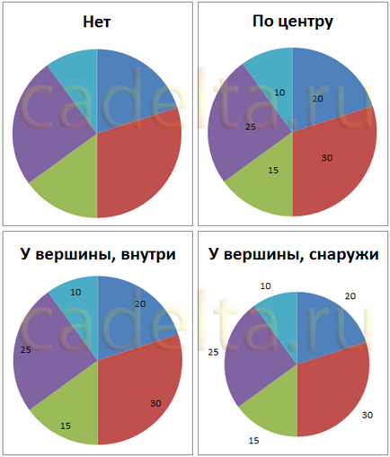 Munka diagramok MS Office Excel 2007 (iroda) Munka diagramok MS Office Excel 2007